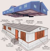Manufactured Homes Course